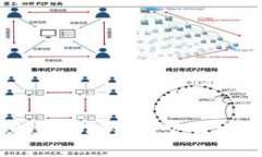 垃圾分类与TP钱包下载安装