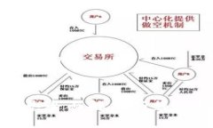 思考与关键词TP钱包闪兑全