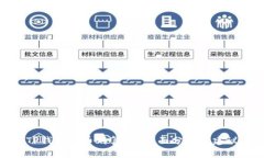TP钱包卖币划算吗？全面分