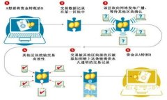 如何将BNB从币安转入TP钱包
