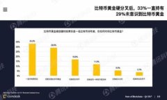 t p钱包如何领取币圈空投
