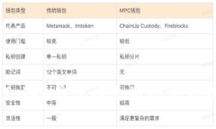 如何解决imToken钱包以太坊