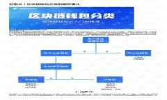 如何安全有效地使用比特