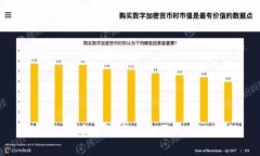 TP钱包代币合约真实与否的