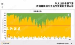 且的优质TP钱包怎样跨链转