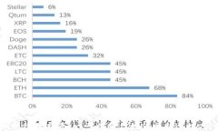 Sol钱包连接指南：一步步