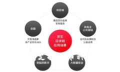比特派钱包支持的币种及