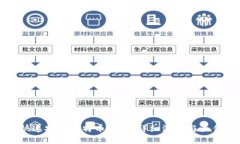 如何快速安装比特币钱包