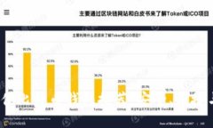 2023年最佳比特币钱包推荐