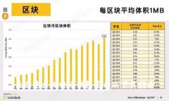 最佳中文比特币钱包安卓