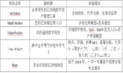USDT提现到TP钱包的完整指