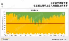 TP钱包币被盗后的应对措施
