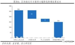 比特币钱包使用指南：新