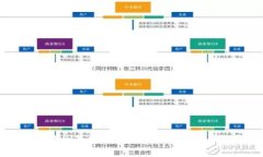 TP钱包创建后能删除吗？揭