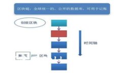 最完整指南：如何使用G
