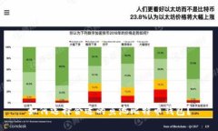 如何选择合适的鱼池比特