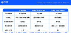 理解DApp与以太坊钱包的区