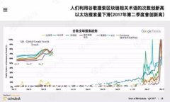 Plus Token钱包的好处与优势