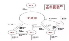 baioti如何使用imToken钱包安