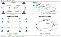 如何方便快捷地提取TP钱包