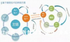 最佳API比特币钱包推荐：
