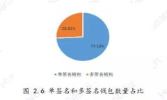 以太坊电脑钱包：安全便