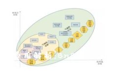 TP钱包矿工费用解析：Bn