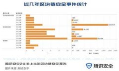 比特币钱包密码支付设置