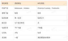 以太坊最便宜价格钱包：