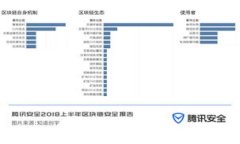 泰达币USDT官网钱包介绍及