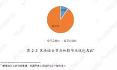 如何选择适合的以太坊数
