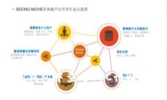 如何在TP钱包中查看BSC行情
