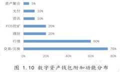 如何解决狗狗币钱包显示
