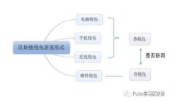 如何选择SHIB在TP钱包中的