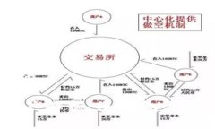 思考一个且的USDT资金账户