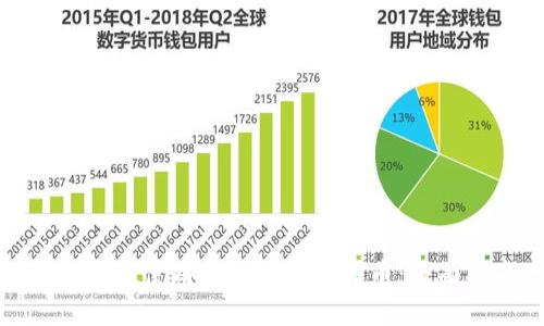 如何通过使用钱包获得比特币：全面指南