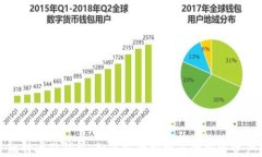 比特币狼钱包：如何安全