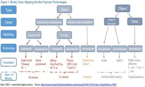 如何在Tp钱包购买USDT：详细教程与常见问题解答