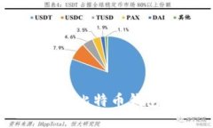 如何选择排名第一的比特