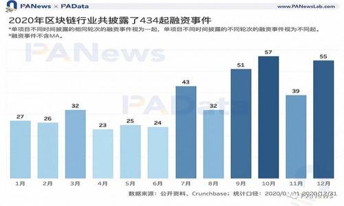 详细介绍

在数字货币日益普及的今天，用户在不同区块链之间转移资产已经成为一项常见需求。尤其是在币安链（Binance Smart Chain）和波场链（Tron）之间进行转账，因其受欢迎的区块链特性和功能，吸引了许多投资者的关注。这篇文章将详细探讨如何通过TP钱包实现币安链与波场链之间的转账，以及相关的操作流程和注意事项。


  如何通过TP钱包转移币安链资产到波场链？ / 

关键词
 guanjianci TP钱包, 币安链, 波场链, 数字货币转账 /guanjianci 

TP钱包简介
TP钱包是一款流行的多链数字货币钱包，支持多种区块链资产的存储和交易。用户可以通过TP钱包安全地管理他们的数字资产，进行资金转移和交易。TP钱包支持的链包括以太坊、币安链、波场链等，这使得在不同区块链之间进行转账变得相对简便。

币安链与波场链的特点比较
币安链是由币安交易所推出的区块链网络，主要以交易为核心，支持高并发的交易处理。波场链则是通过其独特的去中心化内容发布和存储机制，支持智能合约和去中心化应用（DApps）。两者各有优缺点，理解这些特点能够帮助用户在选择转账方向时做出更明智的决定。

如何在TP钱包中添加和管理币安链与波场链资产
首先，用户需要在TP钱包中添加币安链资产和波场链资产。通过钱包的资产管理功能，用户可以选择添加不同的数字货币。在币安链中，用户可能会存储BNB、BUSD等资产，而在波场链中则可能存储TRX和其他基于波场链的代币。资产一旦添加，用户便可以随时查看余额和交易记录，确保账户的安全性。

步骤一：从币安链转账到TP钱包
如果用户希望从币安链转账资产到TP钱包，首先需要确保他们的TP钱包已连接到币安链。在币安交易所进行提币操作时，用户应选择币安链作为转账网络，并填写TP钱包的地址。为了确保转账的顺利完成，用户应再次确认地址的正确性，一旦发币，无法撤回。

步骤二：在TP钱包中进行波场链的地址获取
用户在TP钱包中需要获取其波场链地址，以便于从币安链转账完成后能够转入波场链。用户可以选择不同的资产，然后在钱包中复制波场链地址。这样可以确保后续的转账顺利进行。

步骤三：通过TP钱包完成跨链转账
在TP钱包中，用户可以选择转账功能，输入希望转账的数量和目标波场链地址。在进行转账之前，用户应检查手续费和确认转账信息的正确性。完成确认后，只需点击发送，资产便可从币安链成功转移至波场链。

转账的注意事项
在进行跨链操作时，用户应注意以下几点：确保两条链的手续费充足，确认地址的有效性，防止因错误输入而导致资产损失。此外，用户也可考虑使用跨链桥（如AnySwap等）等工具进行转账，这种方式更为高效，手续费也相对较低。

总结与建议
通过TP钱包实现币安链和波场链的资产转移，对于用户来说是一个简单而有效的方法，只要遵循上述步骤，并注意转账过程中的细节，便能安全顺利地完成跨链交易。随着数字货币生态系统的不断发展，跨链转账的需求日益增加，了解相关的操作和技巧将有助于用户更好地管理自己的资产。

相关问题探讨

1. **什么是数字货币的跨链转账？**
   - 跨链转账是指在不同区块链网络之间转移数字资产的操作，由于各链的数据独立性，跨链转账的实现通常需要特殊的协议和工具。

2. **如何保证跨链转账的安全性？**
   - 确保钱包地址的正确性，检查交易手续费，利用新兴的跨链桥技术，同时开启双重验证功能可以增强安全性。

3. **使用TP钱包转账的优缺点是什么？**
   - 优点包括用户界面友好、支持多链资产管理，缺点可能是对新用户来说学习曲线较高，某些操作需要较强的技术背景。

4. **波场链和币安链的主要应用场景是什么？**
   - 波场链主要用于 DApp 开发和内容发布，币安链则偏重于交易应用和金融产品的支持。

5. **跨链转账是否会影响我的资产安全？**
   - 只要确认转账过程中的所有细节，并使用可信赖的钱包和工具，跨链转账不会对资产安全造成影响。

6. **未来跨链转账的技术趋势如何？**
   - 随着区块链技术的发展，跨链协议的安全性与效率将不断提升，预计未来会出现更多无缝、智能的跨链转账解决方案。
