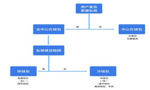 USDT在以太坊钱包中的操作指南：存储、转账与安全技巧