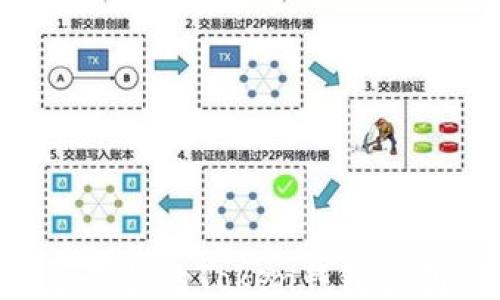 
如何安全管理你的Token钱包私钥：详尽指南