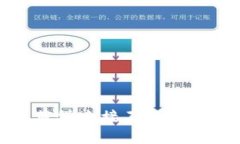 如何解决薄饼连接不上T