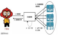 : TP钱包与阿里云服务器的