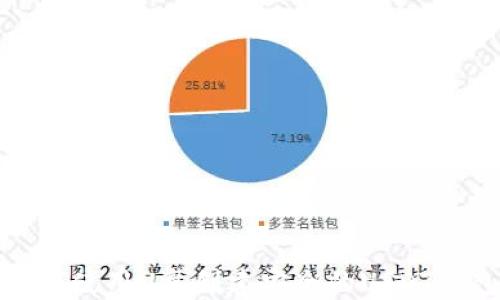 
如何使用U盘创建安全的USDT钱包
