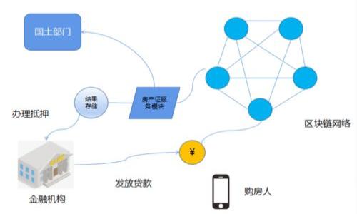 思考的:
如何取消TP钱包的授权提示？全方位解读与步骤指南

相关关键词:
TP钱包, 取消授权, 钱包提示, 数字货币

TP钱包简介
TP钱包是一款广泛使用的数字货币钱包，专注于为用户提供安全、便利的资产管理解决方案。它支持多种数字货币，并允许用户方便地进行交易、持有和管理资产。然而，随着数字货币的使用越来越普及，用户在使用TP钱包时可能会遇到一些权限管理的问题，特别是授权提示的问题。

为什么会出现授权提示？
当用户使用TP钱包进行交易或访问某些功能时，系统会请求用户进行授权。这些授权通常涉及对用户资源的访问权限，例如钱包地址、资产信息等。授权提示的出现是为了保护用户的资产安全，确保只有经过用户同意，应用或服务才能访问他们的钱包和数据。

如何取消授权提示？
取消TP钱包的授权提示其实涉及几个步骤，用户需要先进行设置和权限管理。第一步是打开TP钱包应用，进入设置菜单。在设置中，寻找“授权”或“隐私”选项，查看已经授权的应用列表。用户可以在此列表中找到需要取消授权的应用，并按照提示进行操作，一般通过点击“取消授权”或“撤销权限”的按钮即可完成。此外，定期检查授权设置非常重要，这不仅能够减少不必要的提示，还能提高数字资产的安全性。

如何管理应用的权限？
除了取消特定应用的授权，TP钱包用户还可以通过应用的权限管理功能来更有效地管理自己的资产安全。在TP钱包的设置中，用户可以找到“权限管理”选项，查看哪些应用程序对其钱包有访问权限，并针对每个应用设置不同的权限，例如完全访问、读取权限或无权限等。这不仅可以帮助用户更好地掌控自己的资产，也能够防止潜在的安全风险。

授权提示的安全性考虑
对于用户而言，理解授权提示的重要性是至关重要的。授权提示不仅是某种形式的提醒，更是保护用户资产的一道安全防线。用户在使用任何数字货币钱包时，都需谨慎对待授权请求。在点击“同意”或“确认”之前，务必验证该请求的来源和目的，确保不等同于诈骗或不必要的风险。

常见问题解答
1. 如何判断请求的授权提示是否安全？了解授权请求的背景信息，确认应用的可信度，可以参考网络评论或使用社交媒体寻求反馈。  
2. 如果取消授权后依然收到提示怎么办？可能是某些应用在后台运行，用户可以重新启动应用或重装软件以解决此问题。  
3. 如何及时更新TP钱包以避免安全隐患？定期检查TP钱包的更新情况，确保在应用商店中使用最新版本番茄，获取最新的安全补丁和功能。  
4. 管理授权的最佳实践是什么？定期审查自己的授权设置，删除不再使用的应用，避免长时间重复授权的危险。  
5. 为什么有些应用在取消授权后还会继续请求？某些应用可能设计不合理，贪婪地请求多次授权。它们可能需要用户重置设置来真正撤销权限。  
6. 如何寻求技术支持以解决授权提示的问题？TP钱包通常提供客服支持，用户可以联系技术支持请求面对面的帮助。

以上是对“TP钱包怎么取消授权提示”的全面解读和相关问题的回答，希望能够帮助用户更好地管理自己的数字资产。