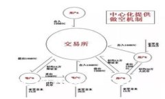 如何通过TP钱包购买SOL链的