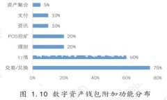 理解问题背景在现代数字