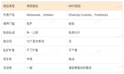 思考且的优质

早期比特币钱包密码长度及安全性分析