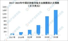 如何使用私钥修改TP钱包密
